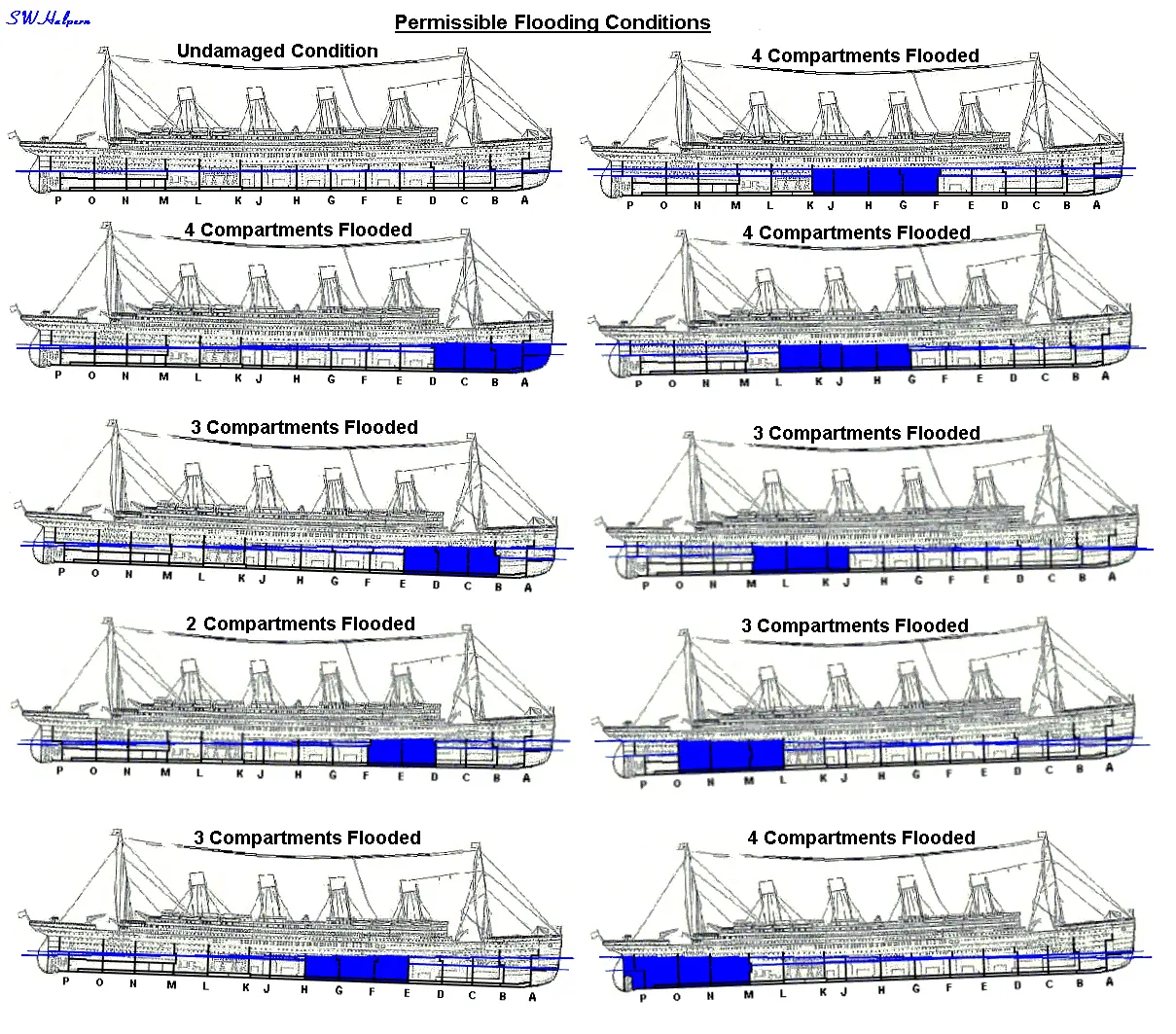a diagram of a ship with bulkheads, and the various flooding conditions of the Titanic